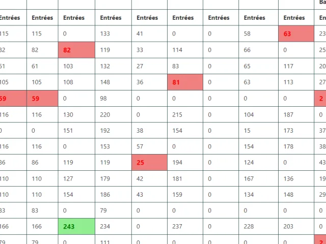 Compteur Opteio 2