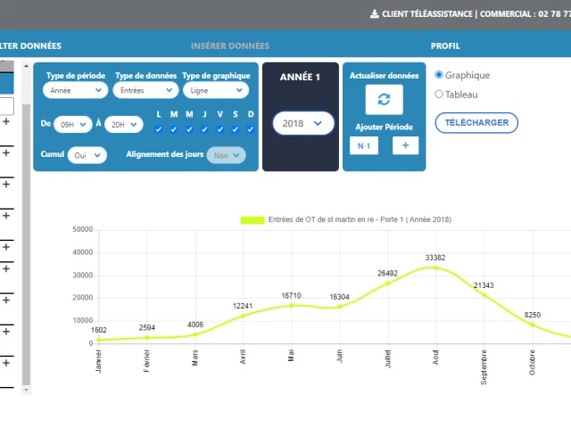 Compteur Opteio