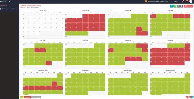 Tableau Des Disponibilités Sur Avizi